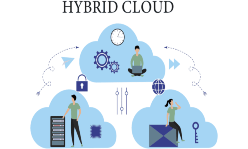 Komputasi Awan Hibrid Solusi Fleksibel Untuk Kebutuhan Bisnis Modern