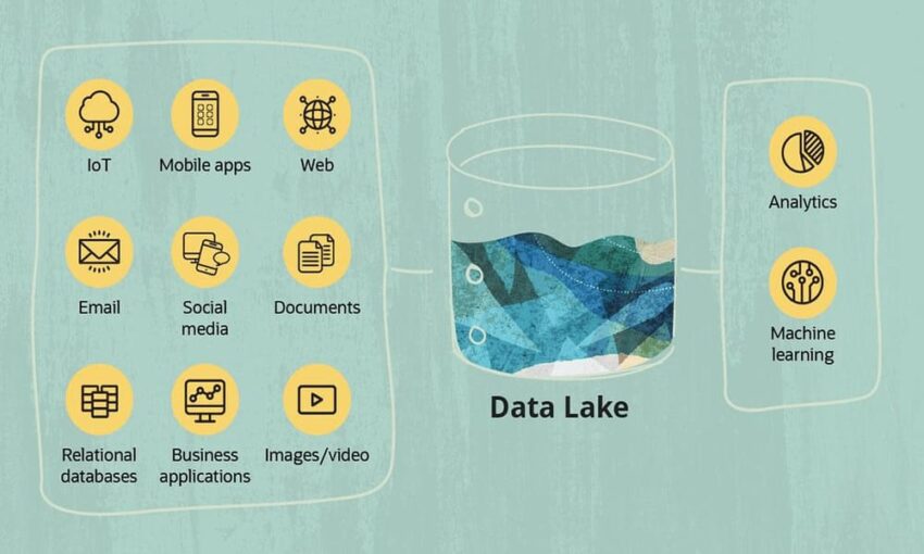 Layanan Data Lake Di Cloud Membangun Pondasi Data Yang Kuat Untuk Analitik