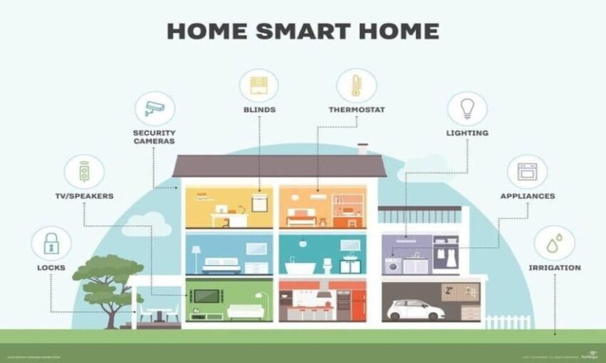 Perangkat Rumah Pintar Menyongsong Era Kenyamanan Dengan Thermostat Pintar