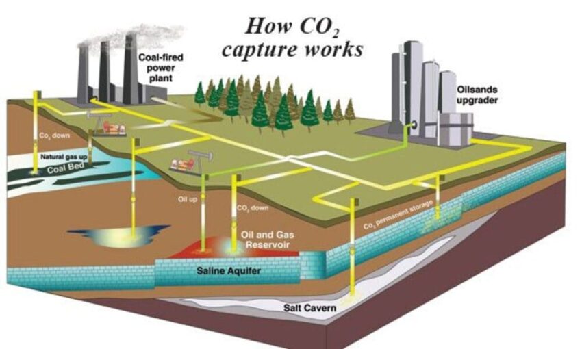 Teknologi Carbon Capture Solusi Untuk Mengurangi Emisi Karbon